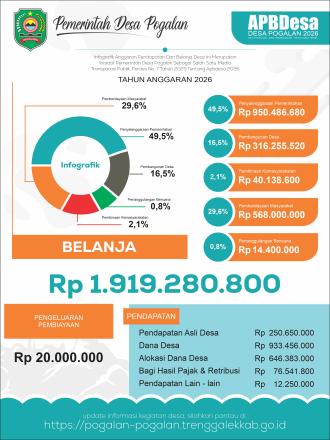 INFOGRAFIS APBDES TAHUN 2026